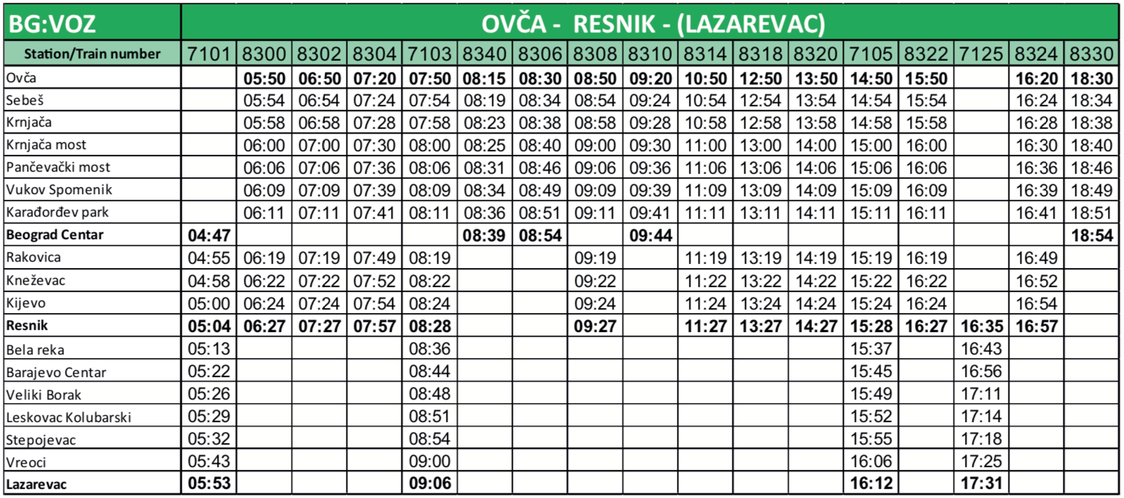 Red vožnje - Linija BG Voz 2 · Resnik · Ovča